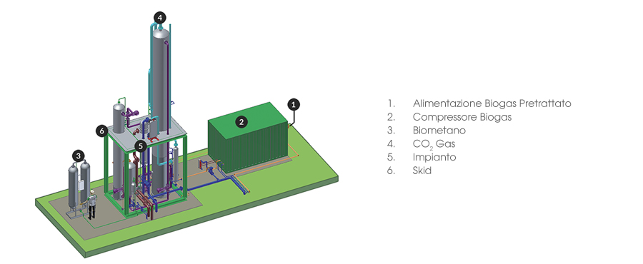 InnEA | Biomethane Upgrading